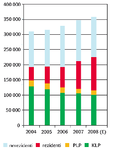 Graf 1: Počet přijatých pacientů v lázeňských zařízeních Graf 1: Počet přijatých pacientů v lázeňských zařízeních