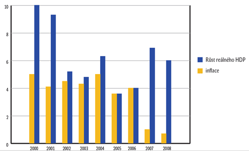 Graf 1 – Maďarská ekonomika: Vývoj reálného HDP a harmonizovaného indexu spotřebitelských cen (inflace), meziroční změny v % Graf 1 – Maďarská ekonomika: Vývoj reálného HDP a harmonizovaného indexu spotřebitelských cen (inflace), meziroční změny v %