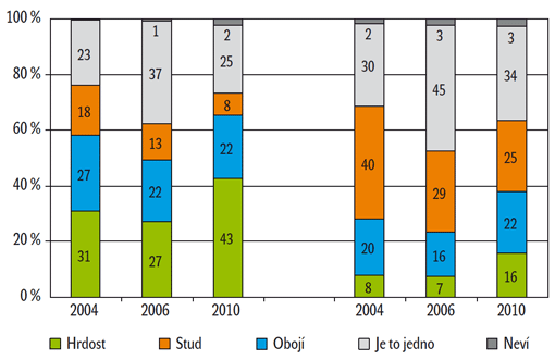 Postoj k vysoké spotřebě piva v České republice Postoj k vysoké spotřebě piva v České republice