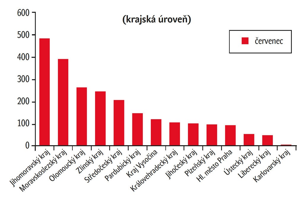 Původ domácích návštěvníků lokalit Landek dle bydliště (krajská úroveň) Původ domácích návštěvníků lokalit Landek dle bydliště (krajská úroveň)