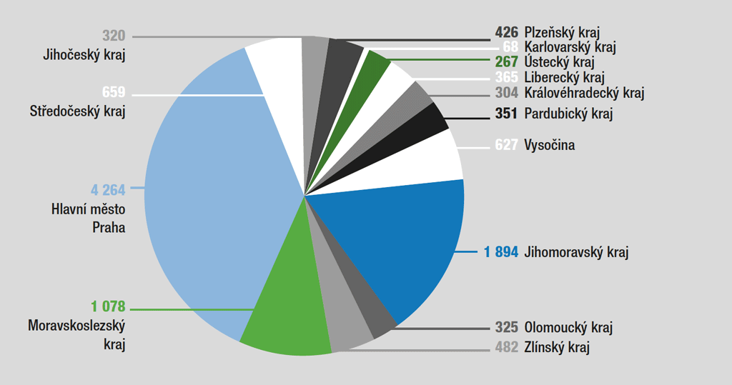 Zvětšíte kliknutím na obrázek Graf 1 – Konference v hromadných ubytovacích zařízeních podle krajů ČR za rok 2012 – počet akcí