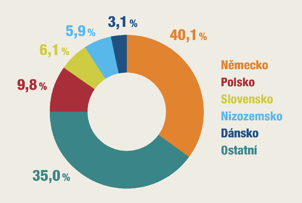 Zvětšíte kliknutím na obrázek alt_text