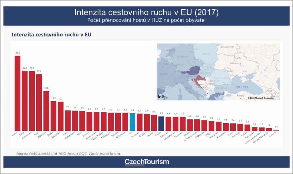  Obr. 2 – Intenzita cestovního ruchu v eu (2017); Zdroj: CzechTourism