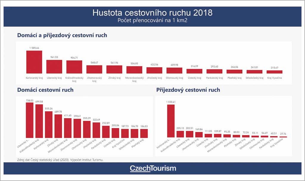  Obr. 4 Hustota cestovního ruchu v ČR (2018); Zdroj: CzechTourism