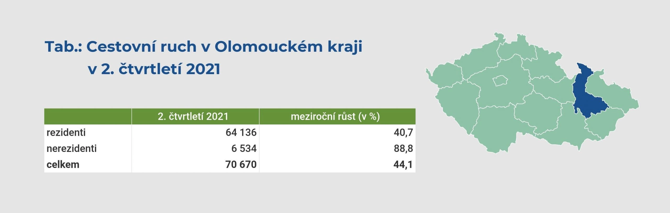 Zdroj: ČSÚ (zpracování: COT group)
